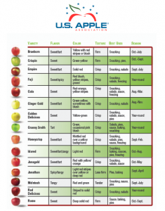 How To Tell Apples Apart